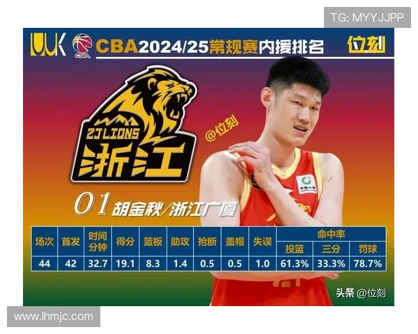 胡金秋场均15分9篮板强势崛起 力争弥补三年前男篮内线遗憾 胡金秋场均15分9篮板强势崛起 力争弥补三年前男篮内线遗憾
